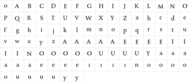 Charpentier Renaissance Pro Regular  glyph index