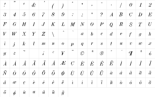 Polar SSi Italic  glyph index
