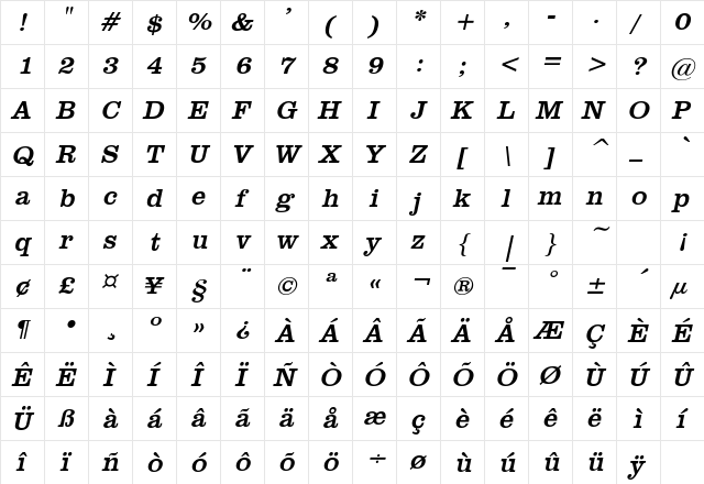 Gettysburg Italic  glyph index