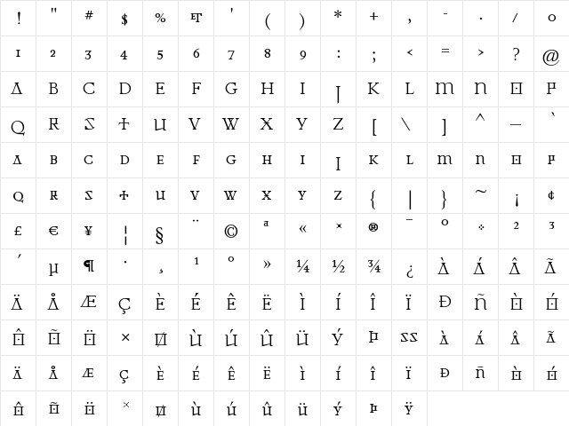 PrioriSerRegularSCAlt Regular  glyph index