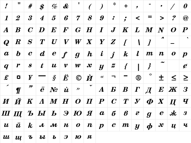 Sentry BoldI talic  glyph index