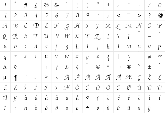 DioscurSwash RegularItalic  glyph index