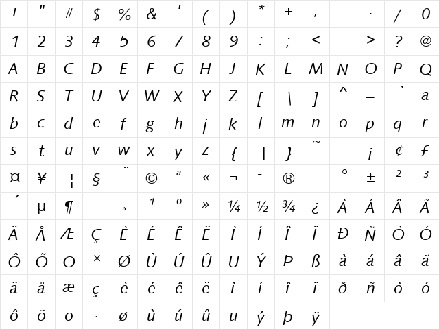 SyntaxT Italic  glyph index