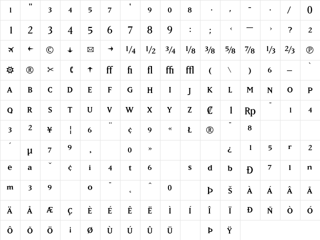 MatrixFractions Roman  glyph index