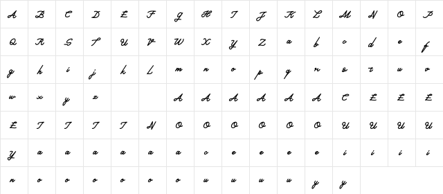 Piciaw Script  glyph index