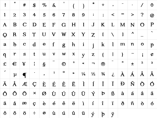 KleinsForgottenRoman Regular  glyph index