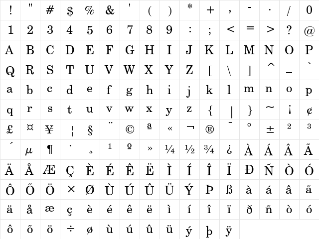 Century Schoolbook Regular  glyph index