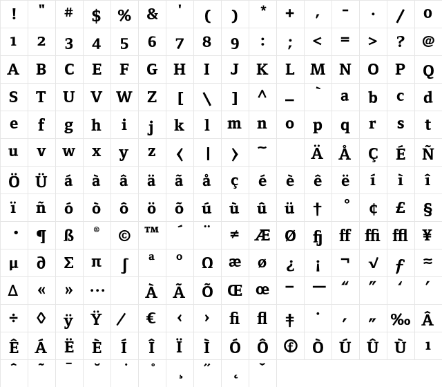 FoundryFormSerif ExtraBoldOSF  glyph index