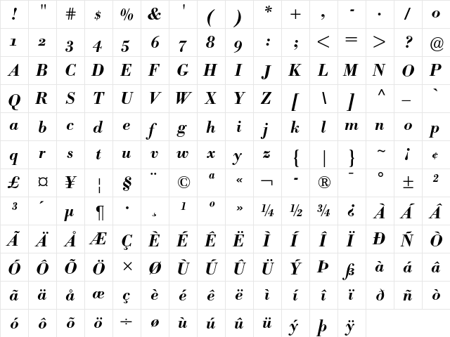 Bodoni BE Medium Italic OsF  glyph index