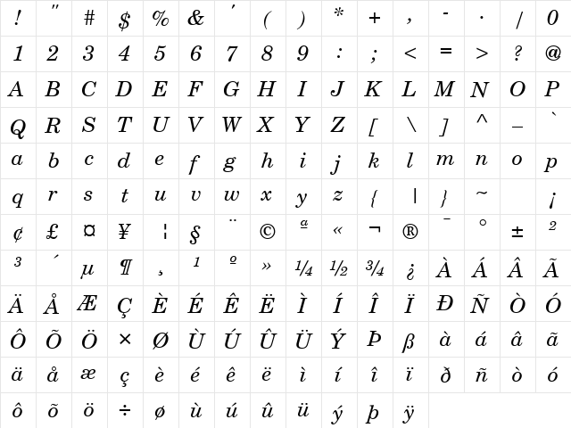 NewMilleniumSchlbkSH Italic  glyph index