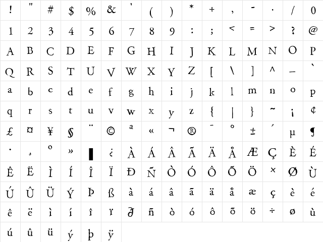 P22Garamouche Regular  glyph index