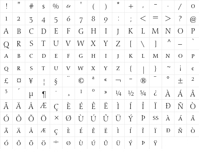 Nofret Light SC  glyph index
