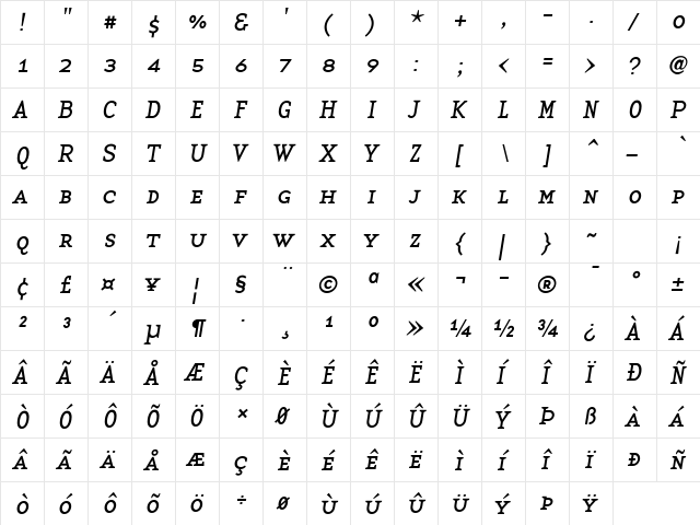 BaseTwelveSerifSCI Roman  glyph index