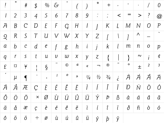 Goudy Sans AT Book Italic  glyph index