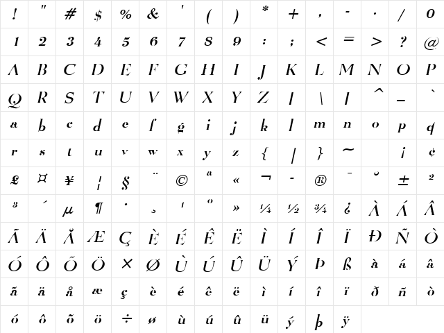 Luciano Italic  glyph index