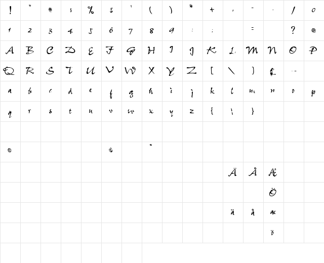 SnareDrum Script Upright Regular  glyph index