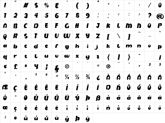 Cats Style Regular  glyph index