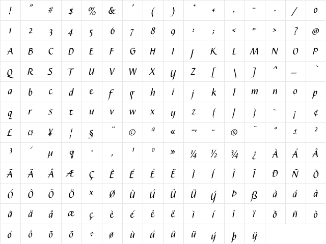 Caterina Italic  glyph index