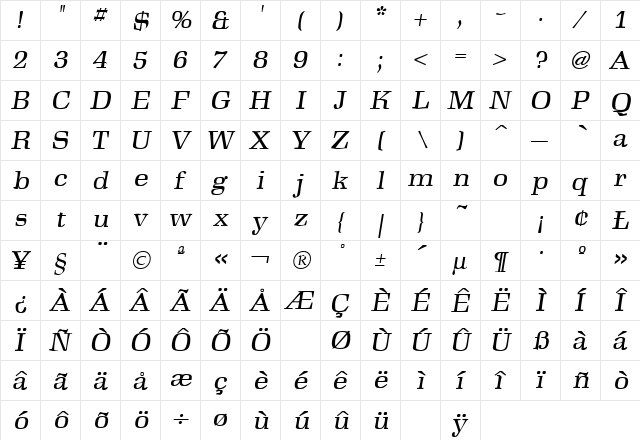Antikva Margaret Italic  glyph index