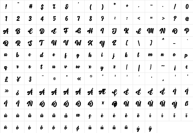 Oh Chewy Regular  glyph index
