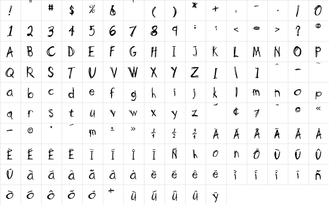 Scotty NormalA  glyph index