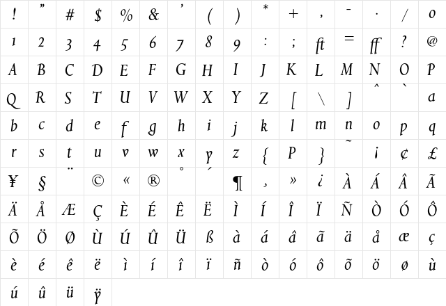 Aries Italic  glyph index