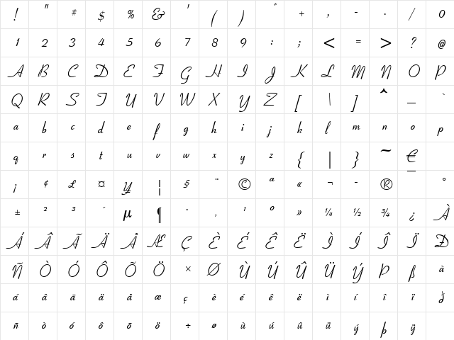 Coronet Becker Regular  glyph index