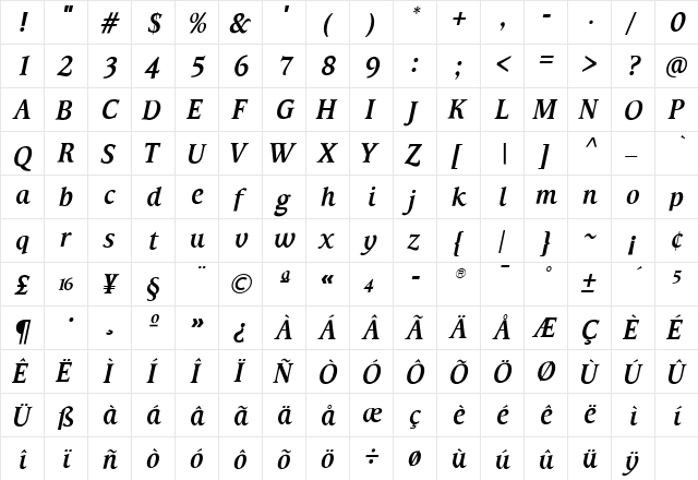 TFHabitat Demi  glyph index