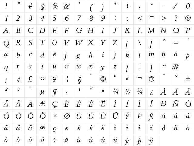 Cortex SSi Italic  glyph index