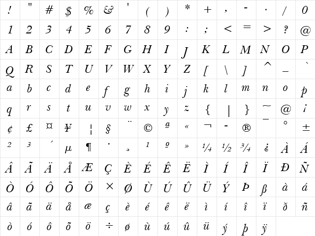 Baskerville Win95BT Italic  glyph index