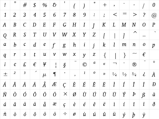 Oranda BT Italic  glyph index