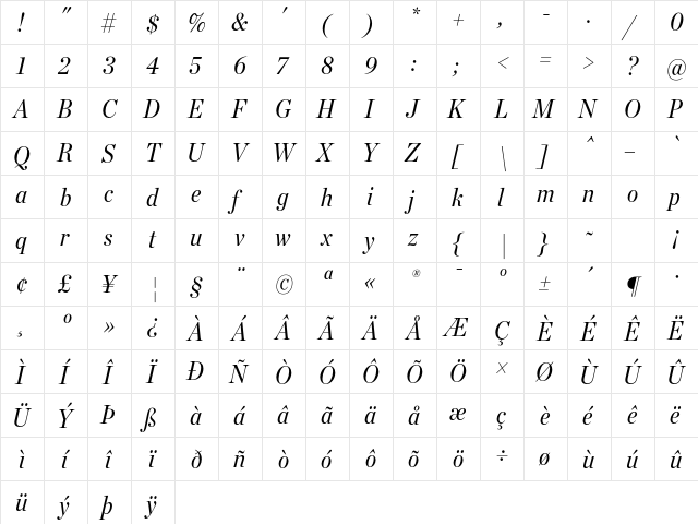 Chronicle Disp Cond Italic  glyph index