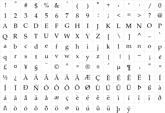Palazzo-Roman Regular  glyph index