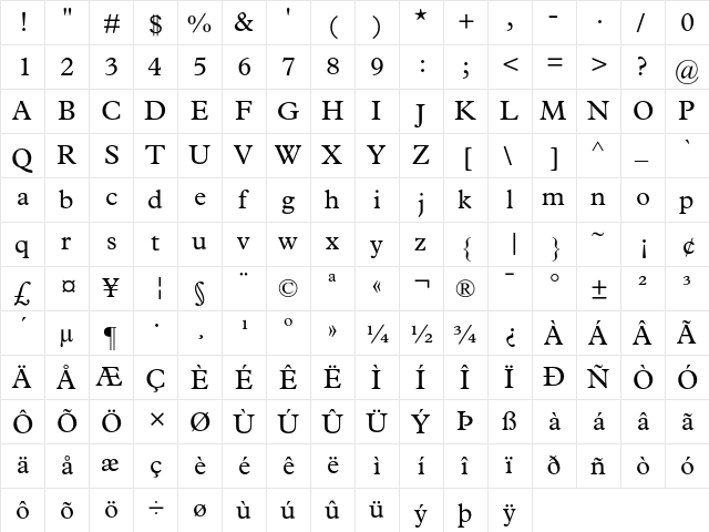 Plantin Regular  glyph index