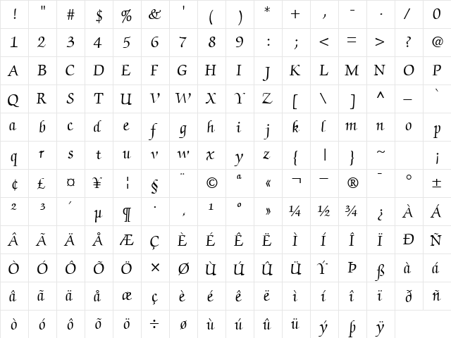 ChanceryScriptSSK Regular  glyph index
