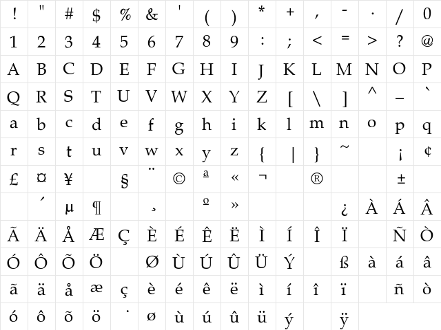 Palacio Regular  glyph index