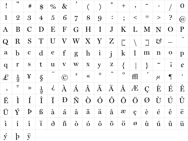 Miller DisplayRoman  glyph index