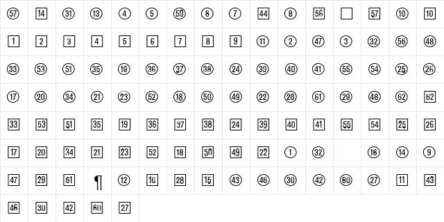 CatalogNumbers Regular  glyph index