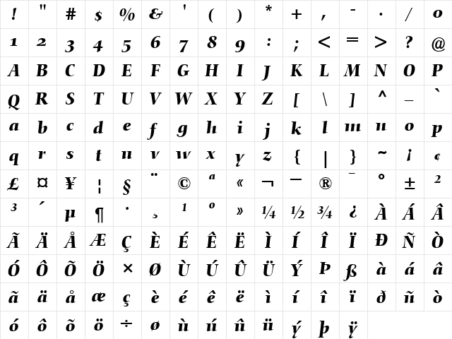 NofretOldstyleFigures-Medium MediumItalic  glyph index