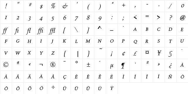 FoundryOldStyleExpert Italic  glyph index