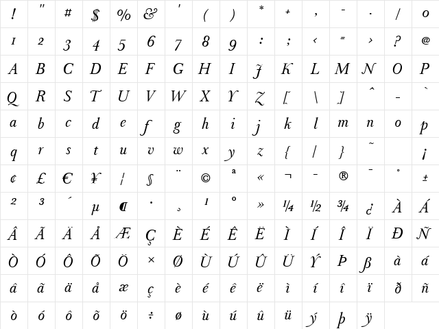 Baskerville1757 Italic  glyph index