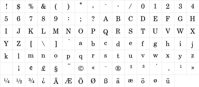 CenturySchPReg Regular  glyph index