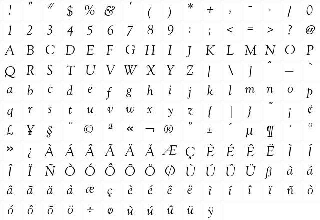 Goudy Italic  glyph index