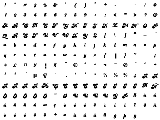 PT Banana Split Normal  glyph index