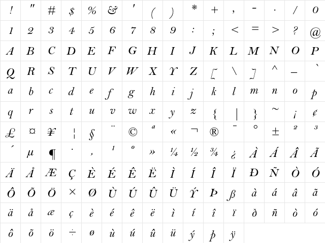 Bell MT Italic  glyph index