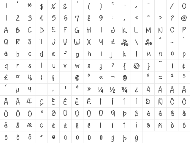 AnjelikaRose Medium  glyph index