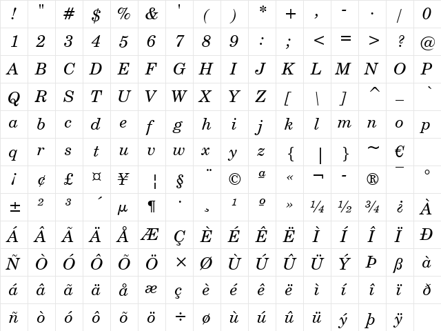 CentSchbook WGL4 BT Italic  glyph index