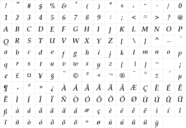 LatinoPal5 DemiItalicSH  glyph index