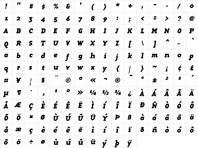 BaseTwelveSerifBI Roman  glyph index