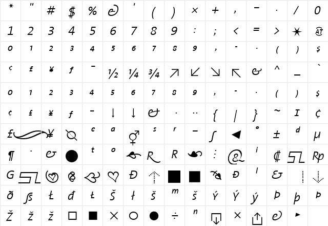 TheSans Italic  glyph index